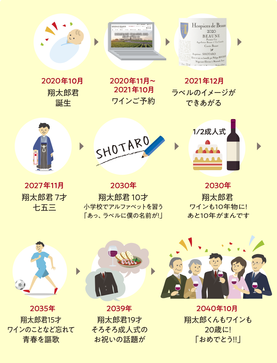 ボルドープリムール 株式会社徳岡 オスピスドボーヌについて ボルドープリムール Tokuoka 株式会社徳岡 ボルドープリムール 株式会社徳岡 オスピスドボーヌについて ボルドープリムール Tokuoka 株式会社徳岡